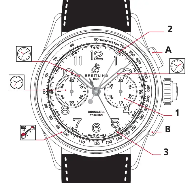 BREITLING Premier B15 Duograph 42 Parts Guide