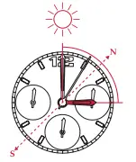 In the Southern Hemisphere