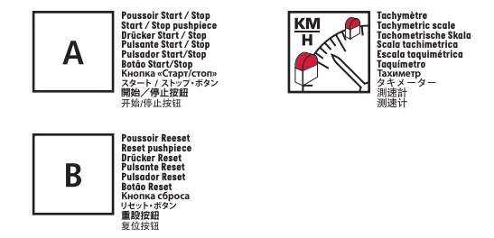 Parts Description Continued