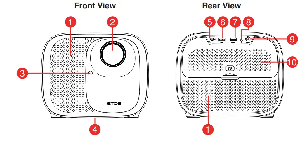 ETOE-A1332-Projector-FIG-2