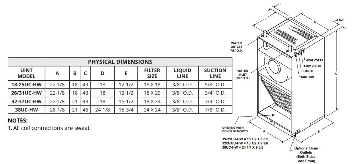 First Co UC-HW Series Wall Closet Air Handlers - PHYSICAL DIMENSIONS