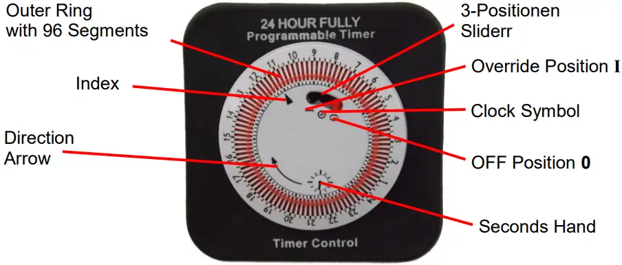 Operation Instruction