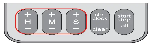 Traceable-5667-4-Channel-Timer-FIG- (10)