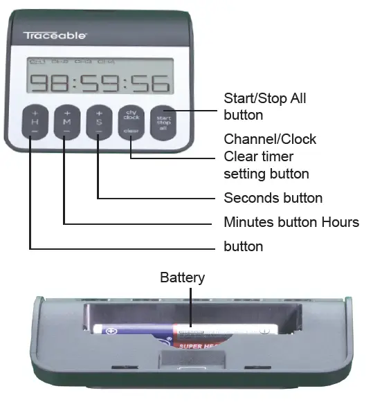 Traceable-5667-4-Channel-Timer-FIG- (5)