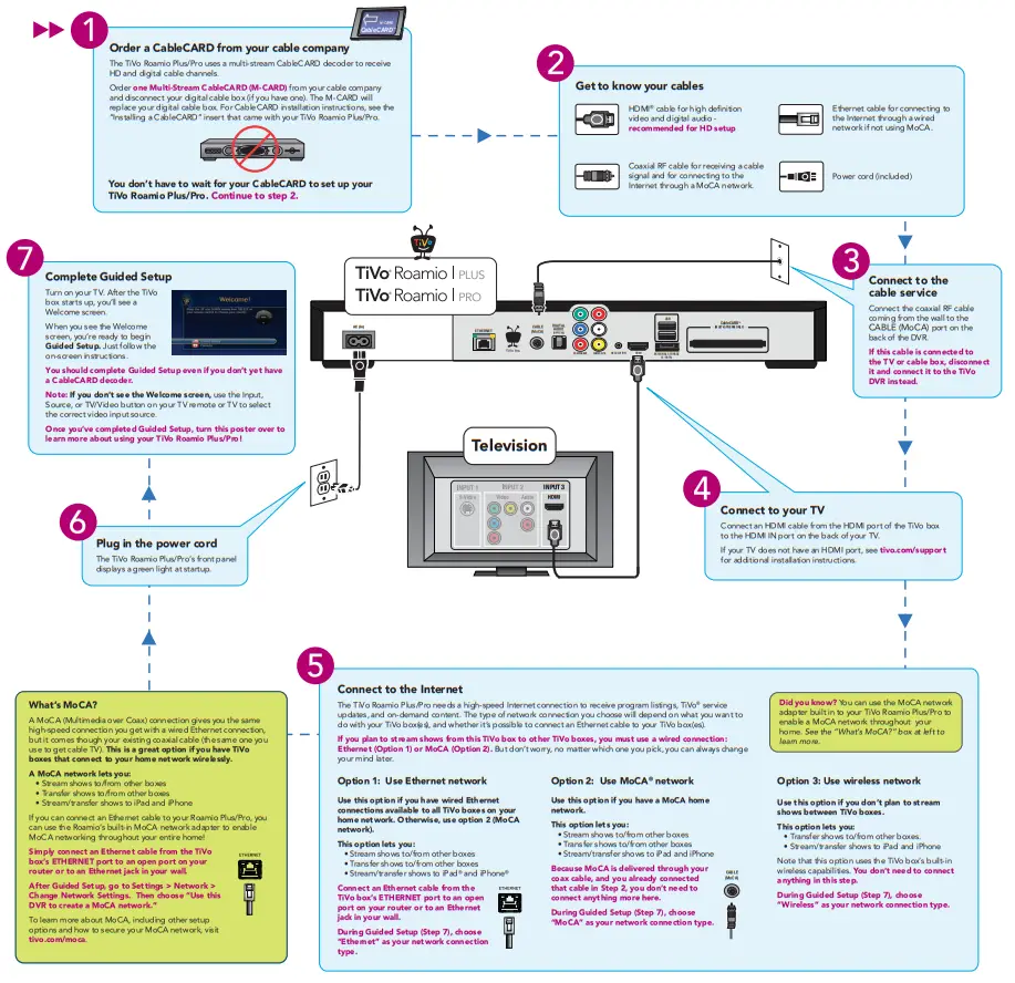 TiVo TCD848000 Streaming Media Player-