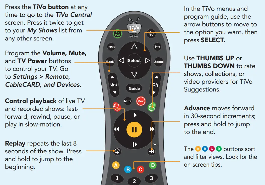TiVo TCD848000 Streaming Media Player-Remote