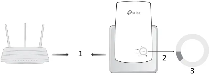 tp-link TL-WA850RE 300Mbps Universal WiFi Range Extender A1