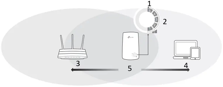 tp-link TL-WA850RE 300Mbps Universal WiFi Range Extender A5