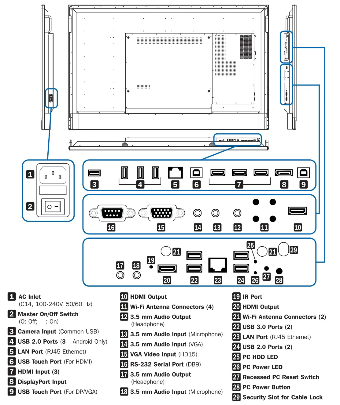 TRIPP-LITE Interactive 65 Touchscreen Display - Features - Rear Panel
