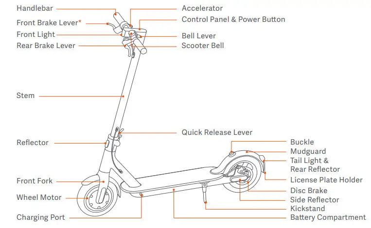 XIAOMI 6934177728631 Electric Scooter 3 - figure 1