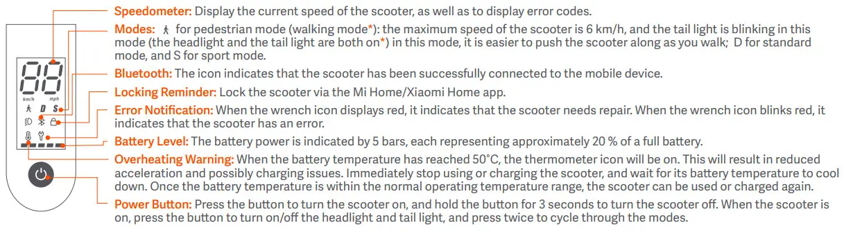 XIAOMI 6934177728631 Electric Scooter 3 - figure 2