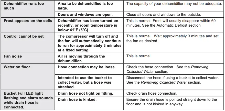 TROUBLESHOOTING TIPS 2