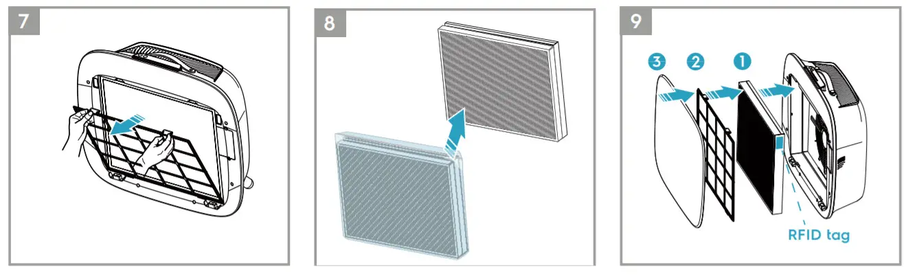 Electrolux WA51-304 Series Luftreiniger -7