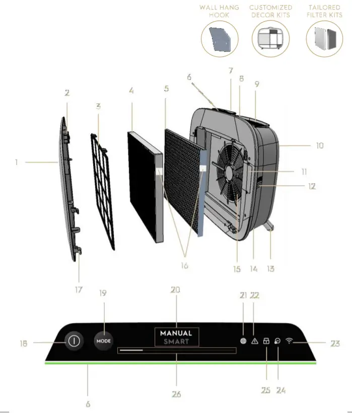 Electrolux WA51-304 Series Luftreiniger-KEY COMPONETNS