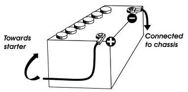 PRESIDENT Lincoln II Ham Radio Owner's-antenna1