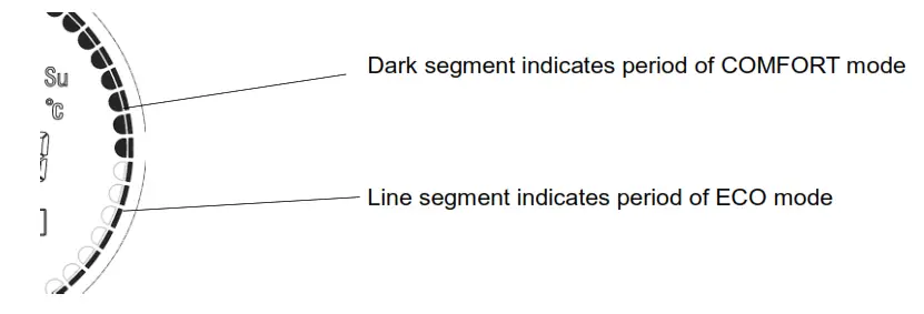 EVERSPRING AC201 Thermostatic Radiator Valve- Each segment