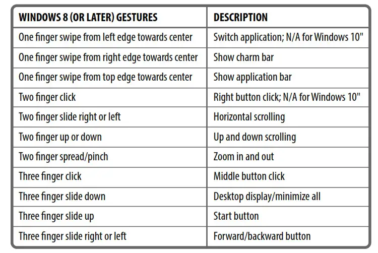 NS-PNK6811-C Wireless Keyboard with Touch Pad - USING THE TOUCH PAD