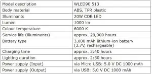 FIG 1 Technical data