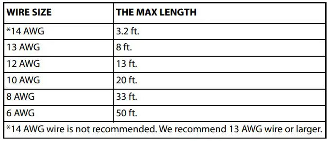 INSIGNIA Compact Refrigerator NS-CF12V17BK1 User Guide - Selecting the correct type wire