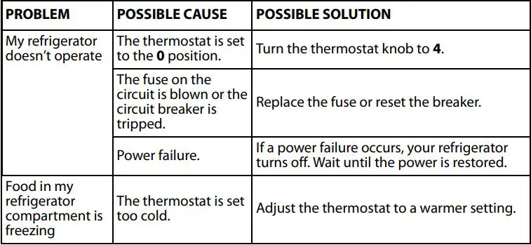 INSIGNIA Compact Refrigerator NS-CF12V17BK1 User Guide - Troubleshooting