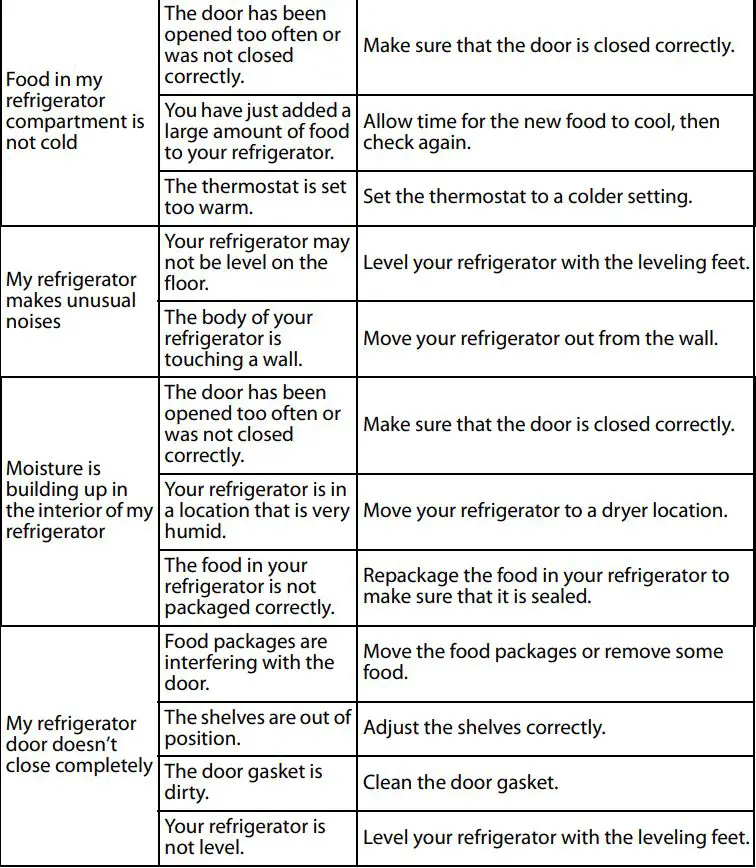INSIGNIA Compact Refrigerator NS-CF12V17BK1 User Guide - Troubleshooting