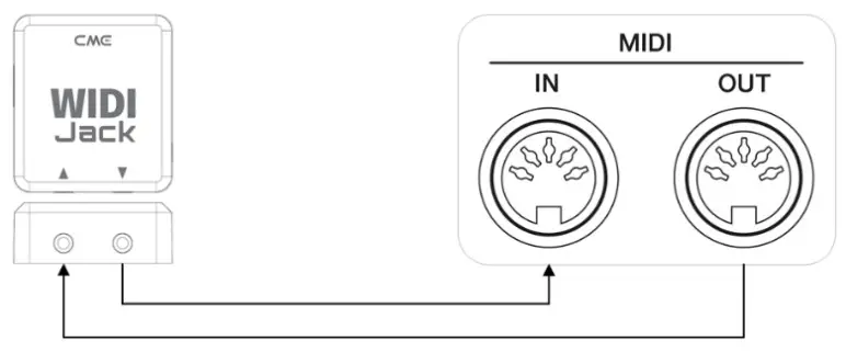 CME WIDI JACK - MIDI