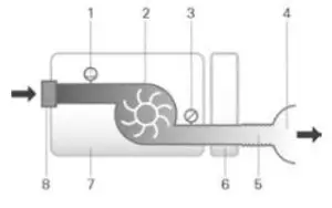 ResMed AirCurve 10 Vauto- Pneumati