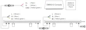 MIBOXER D4 W72 LED Wall Washer Light DMX512&RDM - Diagram4