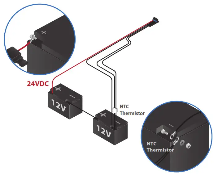 UBIQUITI SM-SP-40 4x SunMax PoE Smart-Electrical Connections 7