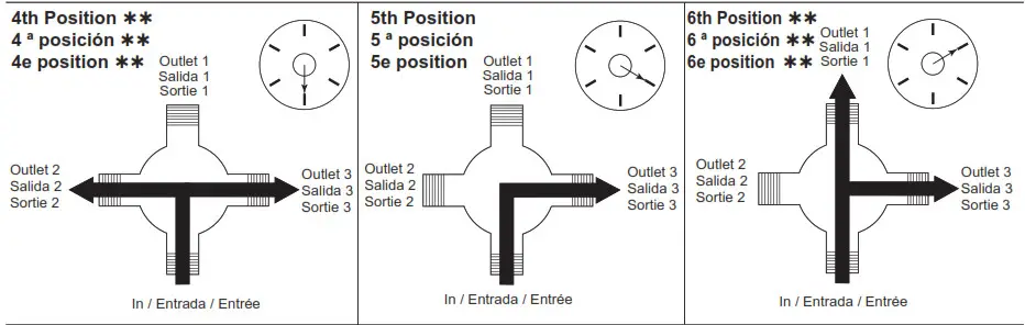 DELTA T27T967 MultiChoice Valve Trim with Diverter- 6 Function Diverter 2
