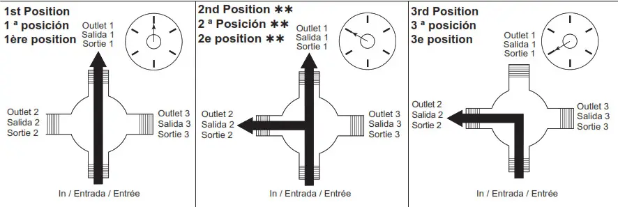 DELTA T27T967 MultiChoice Valve Trim with Diverter- 6 Function Diverter