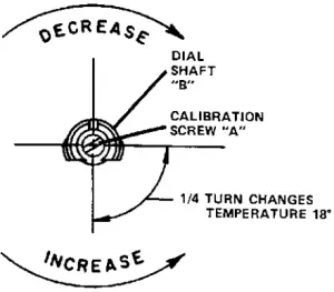 PATRIOT Gas Floor Model Fryers - THERMOSTAT