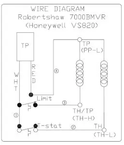 PATRIOT Gas Floor Model Fryers - Wiring Diagram