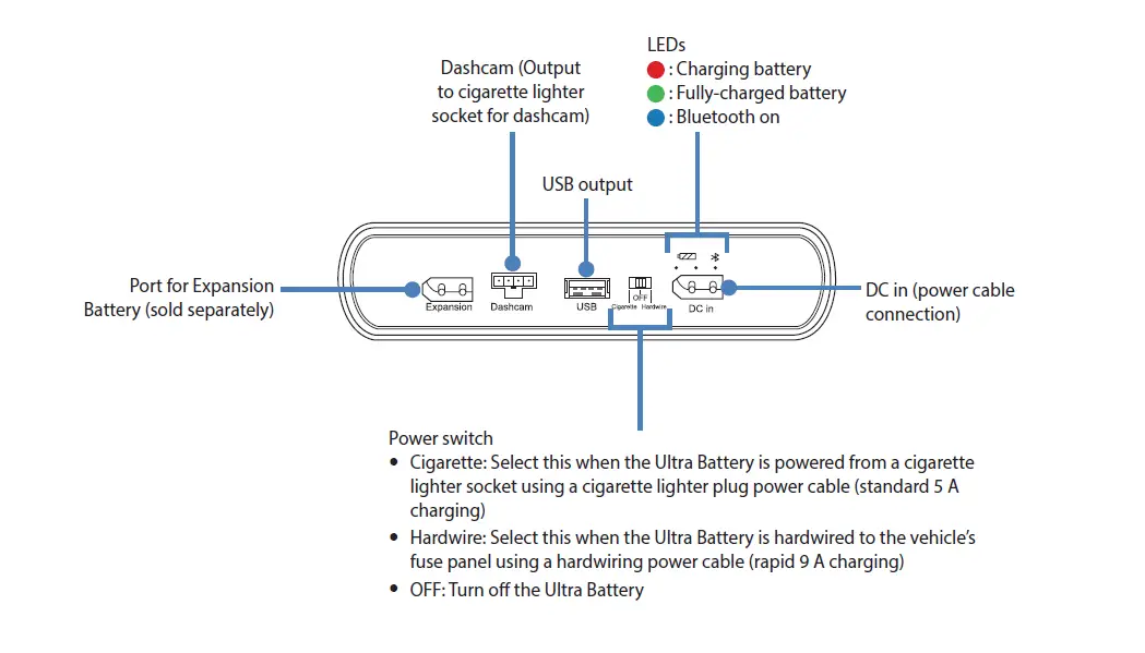 BLACKVUE B-124X Power Magic Ultra Battery-4