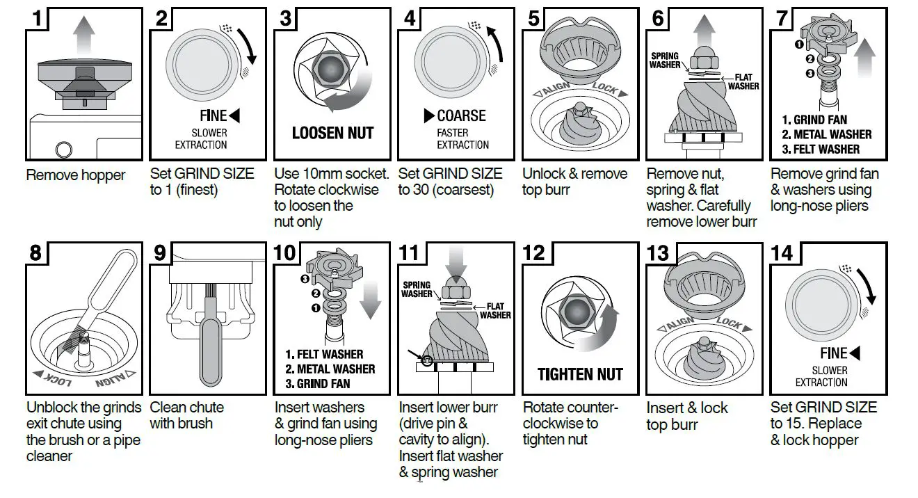 ADVANCED CLEANING FOR THE CONICAL BURR GRINDER
