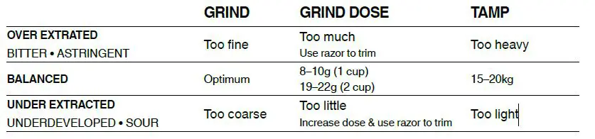 EXTRACTING ESPRESSO 3
