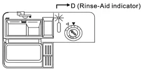 eurotech ED-ID14P 60cm Integrated Dishwasher - Rinse