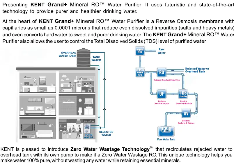 KENT 199716 Grand Wall Mounted RO Water Purifier 1