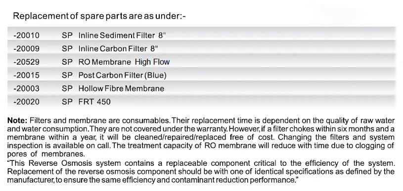 KENT 199716 Grand Wall Mounted RO Water Purifier 17