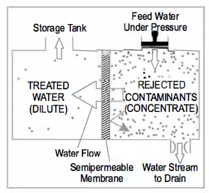 KENT 199716 Grand Wall Mounted RO Water Purifier 5