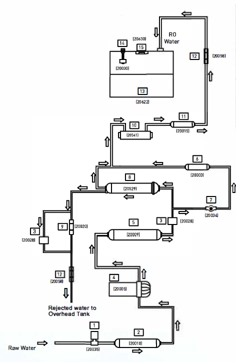 KENT 199716 Grand Wall Mounted RO Water Purifier 7