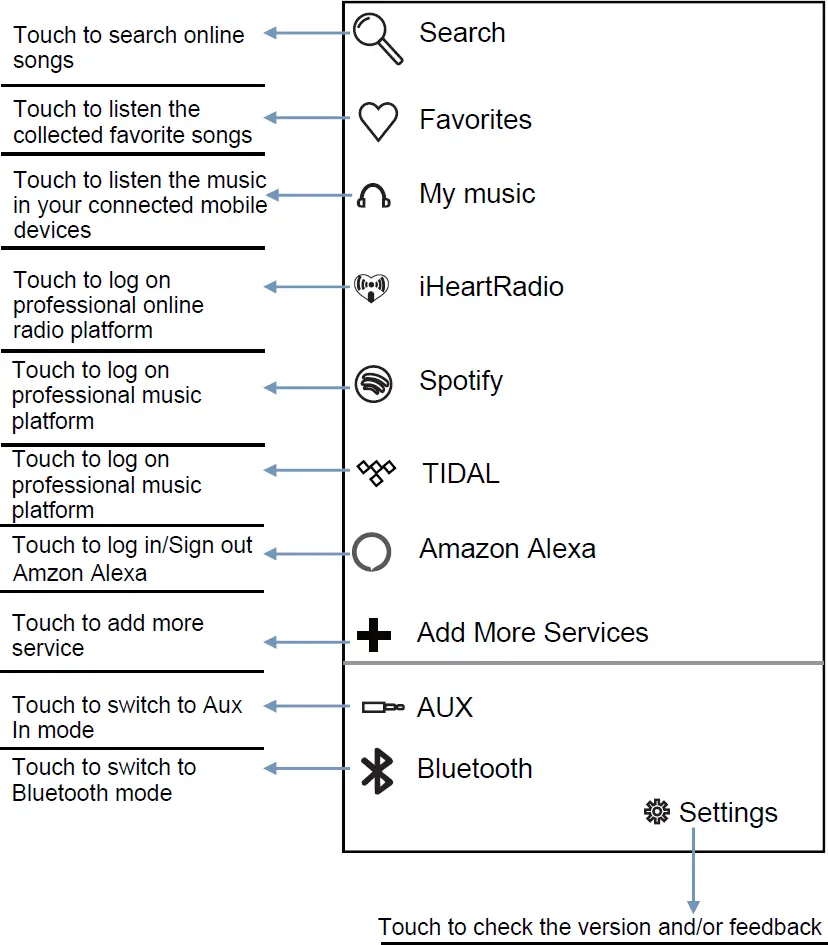 Operation after being added to the Wi-Fi network 03