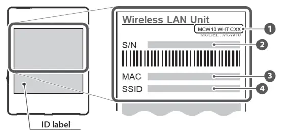 star MCW10 Wireless LAN Unit fig 10