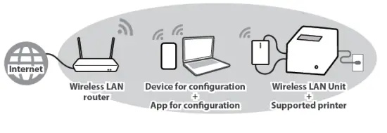star MCW10 Wireless LAN Unit fig 11