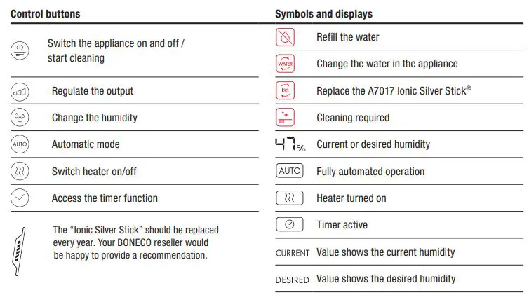 BONECO-U700--Ultrasonic-Humidifier -5