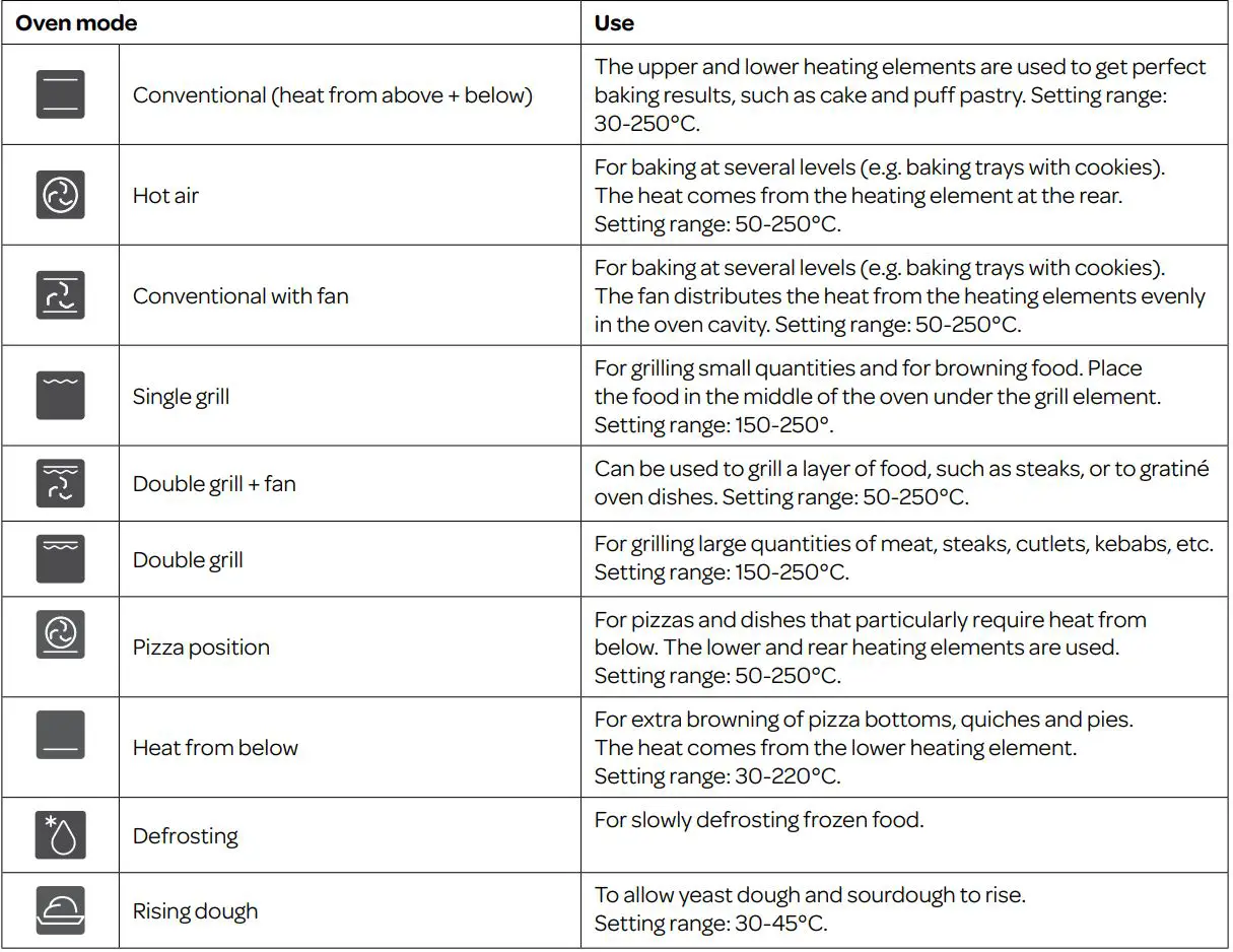 INVENTUM IMC6272BK Combi Magnetron Oven Instruction Manual - MODES AND DISPLAY