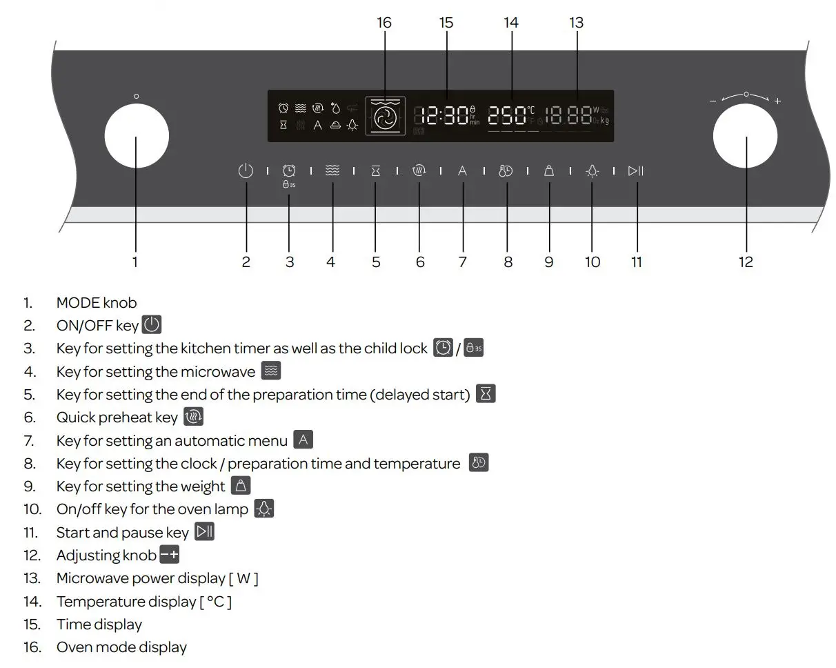 INVENTUM IMC6272BK Combi Magnetron Oven Instruction Manual - OPERATION AND DISPLAY