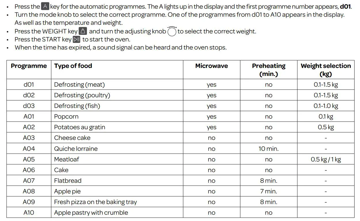 INVENTUM IMC6272BK Combi Magnetron Oven Instruction Manual - automatic programmes