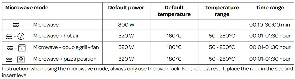 INVENTUM IMC6272BK Combi Magnetron Oven Instruction Manual - using the microwave in combination with an oven mode