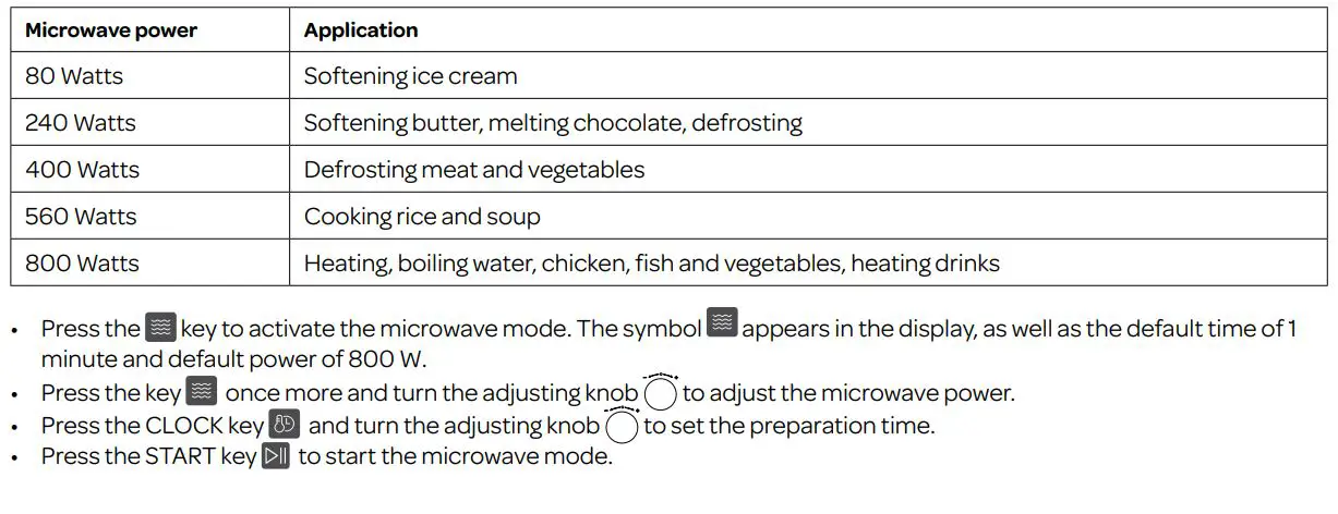INVENTUM IMC6272BK Combi Magnetron Oven Instruction Manual - using the microwave mode